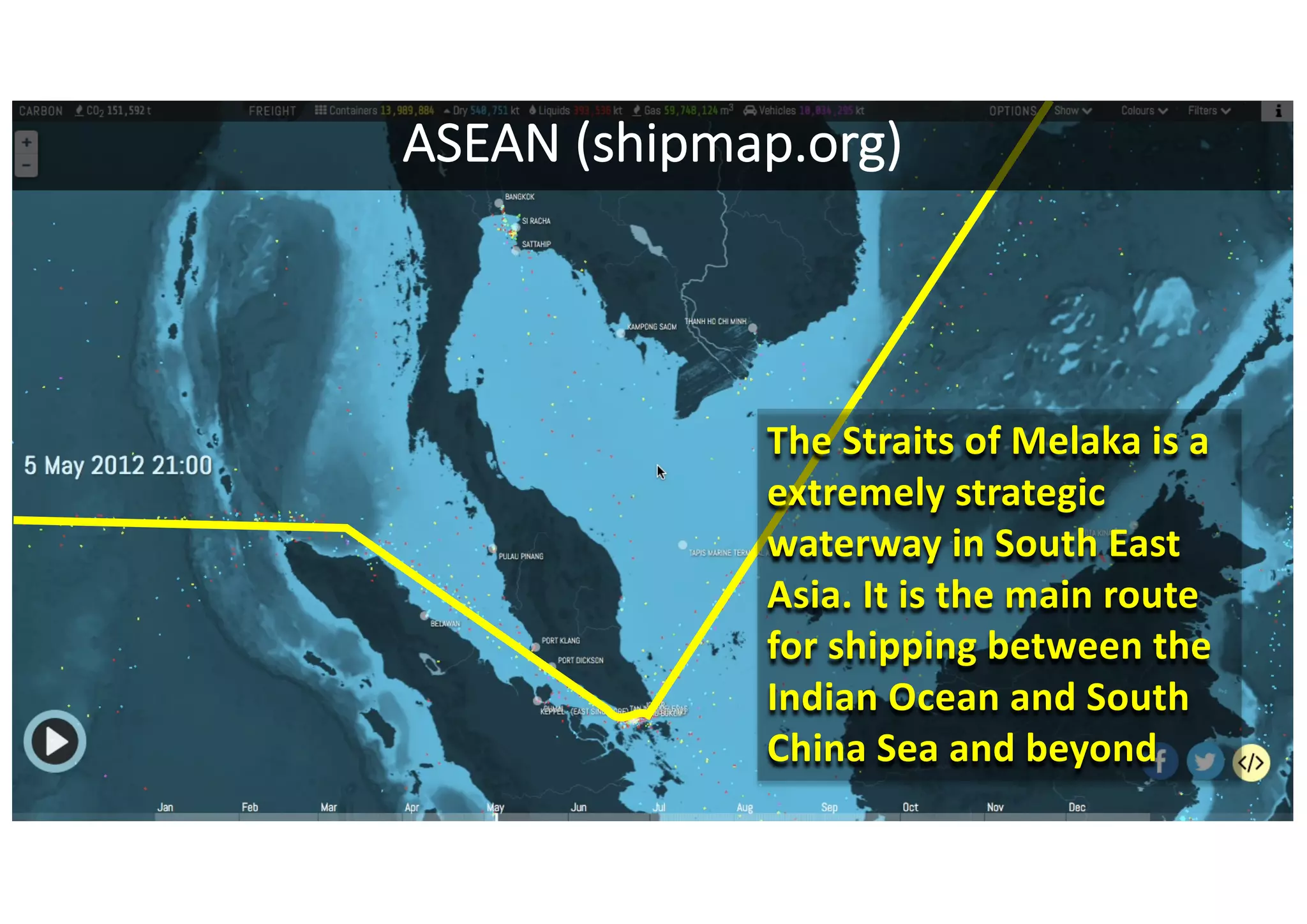 ASEAN (shipmap.org)
The Straits of Melaka is a
extremely strategic
waterway in South East
Asia. It is the main route
for shipping between the
Indian Ocean and South
China Sea and beyond
 