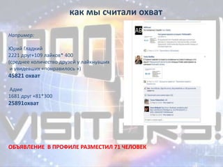 какмысчитали охватНапример:Юрий Гладкий 2221 друг+109 лайков* 400(среднее количество друзей у лайкнувших и увидевших «понравилось »)45821 охватАдме1681 друг +81*300охватОБЪЯВЛЕНИЕ  В ПРОФИЛЕ РАЗМЕСТИЛ 71 ЧЕЛОВЕК