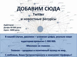 ДОБАВИМ СЮДА Twitterи новостные ресурсыАудитория Делфи 40 000 день Адме   5000 деньВ нашем случае, миллион – условная цифра, реально охват аудитории превысил 1 000 000. Миллион не главное. Главное – здоровье и позитивный взгляд на мир. С любовью, Ваши Гастроэнтерологи и компания «Цифирь»! 
