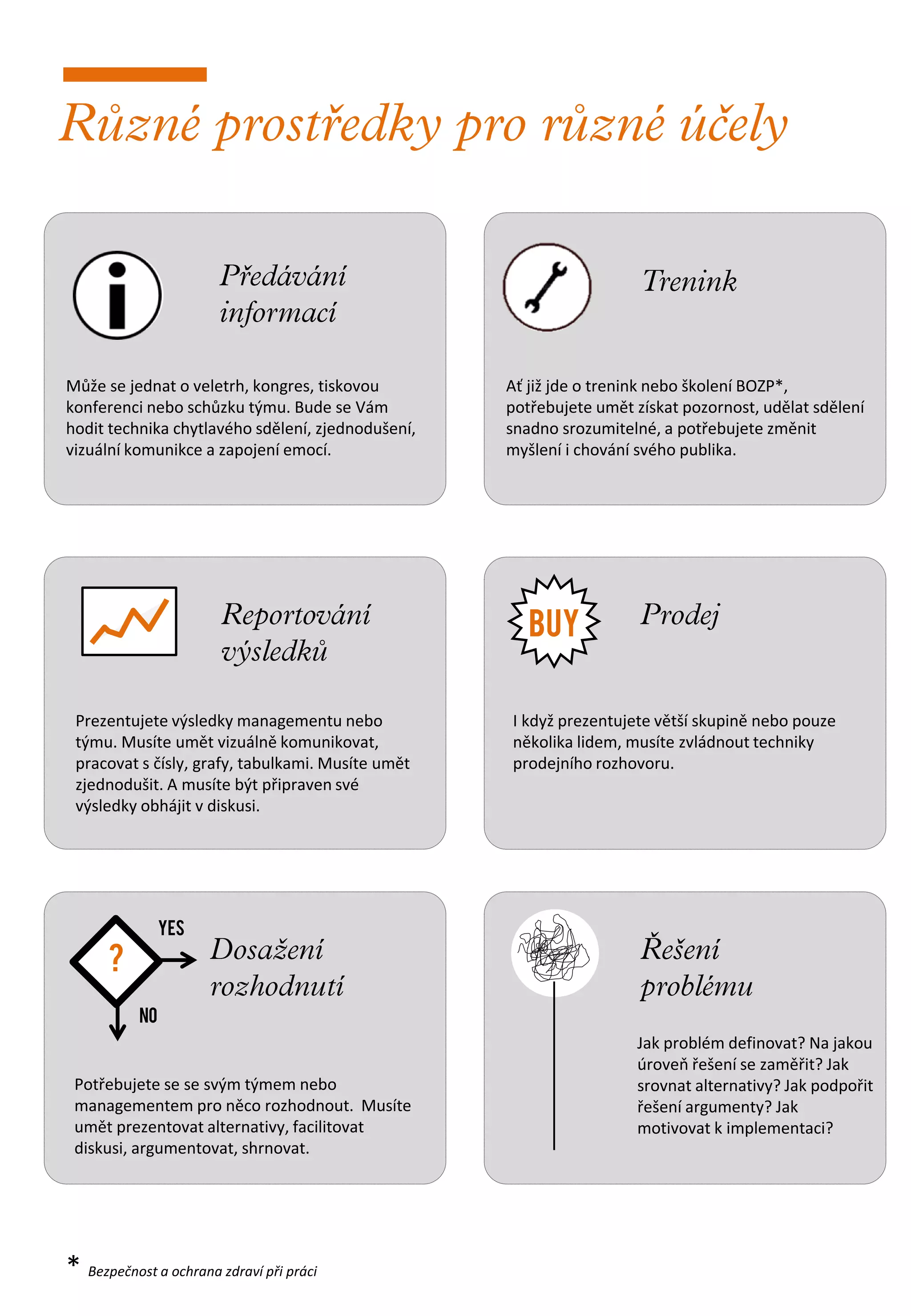 Může se jednat o veletrh, kongres, tiskovou        Ať již jde o trenink nebo školení BOZP*,
konferenci nebo schůzku týmu. Bude se Vám          potřebujete umět získat pozornost, udělat sdělení
hodit technika chytlavého sdělení, zjednodušení,   snadno srozumitelné, a potřebujete změnit
vizuální komunikce a zapojení emocí.               myšlení i chování svého publika.




                                                      buY

 Prezentujete výsledky managementu nebo            I když prezentujete větší skupině nebo pouze
 týmu. Musíte umět vizuálně komunikovat,           několika lidem, musíte zvládnout techniky
 pracovat s čísly, grafy, tabulkami. Musíte umět   prodejního rozhovoru.
 zjednodušit. A musíte být připraven své
 výsledky obhájit v diskusi.




                yes

      ?
           no
                                                                    Jak problém definovat? Na jakou
                                                                    úroveň řešení se zaměřit? Jak
 Potřebujete se se svým týmem nebo                                  srovnat alternativy? Jak podpořit
 managementem pro něco rozhodnout. Musíte                           řešení argumenty? Jak
 umět prezentovat alternativy, facilitovat                          motivovat k implementaci?
 diskusi, argumentovat, shrnovat.




* Bezpečnost a ochrana zdraví při práci
 