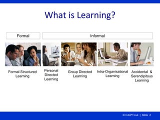 What is Learning?
     Formal                                Informal




Formal Structured   Personal   Group Directed   ...