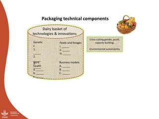Packaging technical components
Genetic
s
1.
_____
2.
_____
3.
_____
Feeds and forages
i. _____
ii. _____
iii. _____
Herd
health
a. _____
b. _____
c. _____
Business models
A. _____
B. _____
C. _____
Dairy basket of
technologies & innovations
Cross-cutting gender, youth,
capacity building;
Environmental sustainability
 