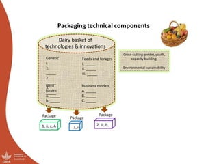 Tanzania Smallholder Dairy Value Chain Research for Development: Proposal for Maziwa Zaidi Phase 2