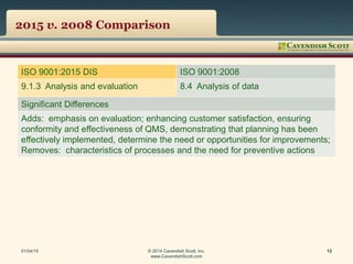 2015 v. 2008 Comparison
ISO 9001:2015 DIS ISO 9001:2008
9.1.3 Analysis and evaluation 8.4 Analysis of data
Significant Differences
Adds: emphasis on evaluation; enhancing customer satisfaction, ensuring
conformity and effectiveness of QMS, demonstrating that planning has been
effectively implemented, determine the need or opportunities for improvements;
Removes: characteristics of processes and the need for preventive actions
01/04/15 © 2014 Cavendish Scott, Inc.
www.CavendishScott.com
12
 