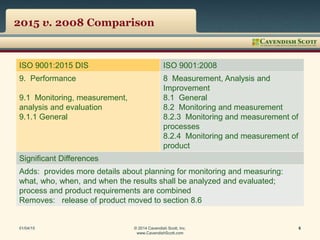 2015 v. 2008 Comparison
ISO 9001:2015 DIS ISO 9001:2008
9. Performance
9.1 Monitoring, measurement,
analysis and evaluation
9.1.1 General
8 Measurement, Analysis and
Improvement
8.1 General
8.2 Monitoring and measurement
8.2.3 Monitoring and measurement of
processes
8.2.4 Monitoring and measurement of
product
Significant Differences
Adds: provides more details about planning for monitoring and measuring:
what, who, when, and when the results shall be analyzed and evaluated;
process and product requirements are combined
Removes: release of product moved to section 8.6
01/04/15 © 2014 Cavendish Scott, Inc.
www.CavendishScott.com
6
 