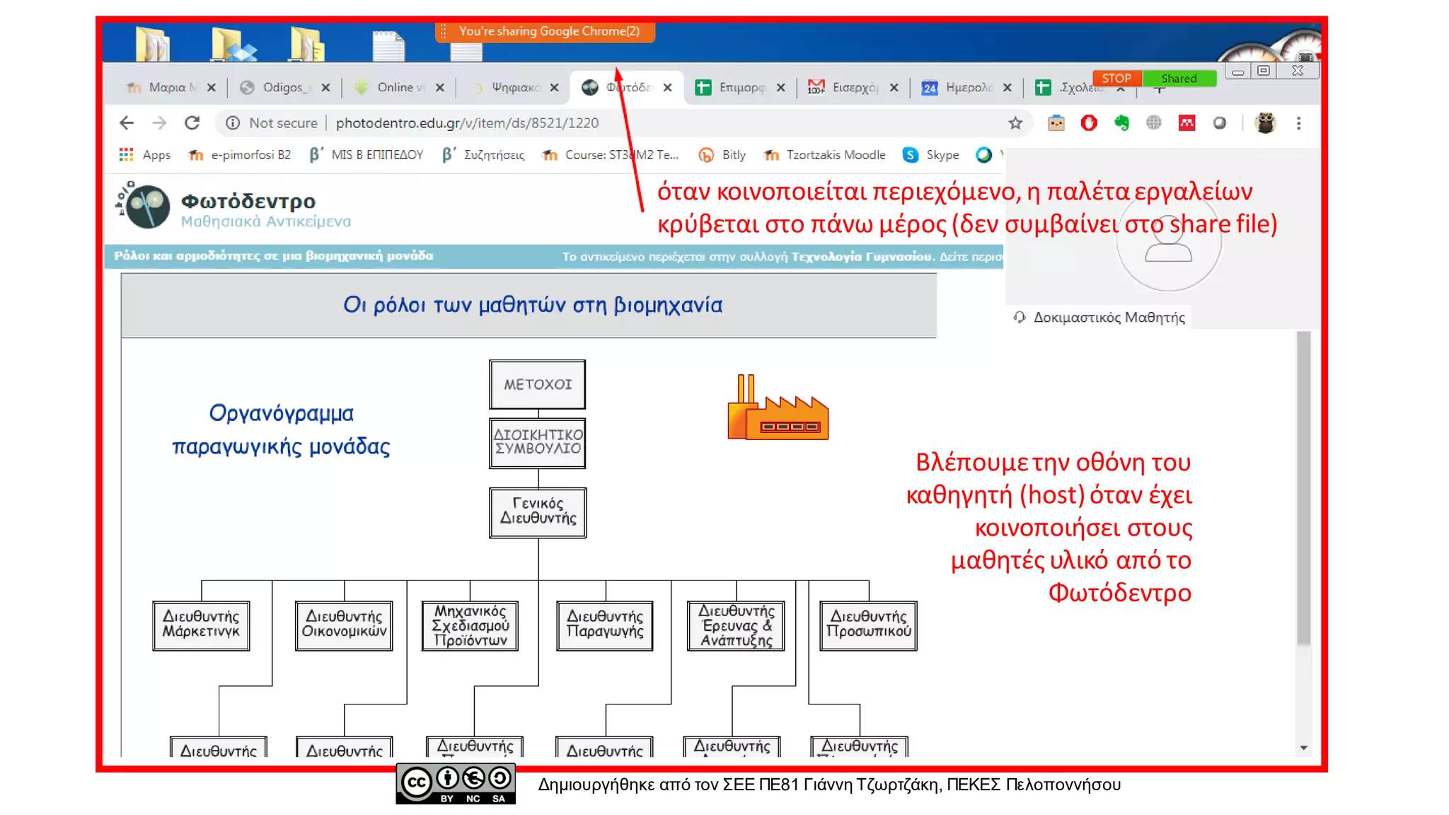 Βλέπουμετην οθόνη του
καθηγητή (host)όταν έχει
κοινοποιήσει στους
μαθητές υλικό από το
Φωτόδεντρο
Δημιουργήθηκε από τον ΣΕΕ ΠΕ81 Γιάννη Τζωρτζάκη, ΠΕΚΕΣ Πελοποννήσου
όταν κοινοποιείται περιεχόμενο,η παλέταεργαλείων
κρύβεται στο πάνω μέρος (δεν συμβαίνει στο share file)
 