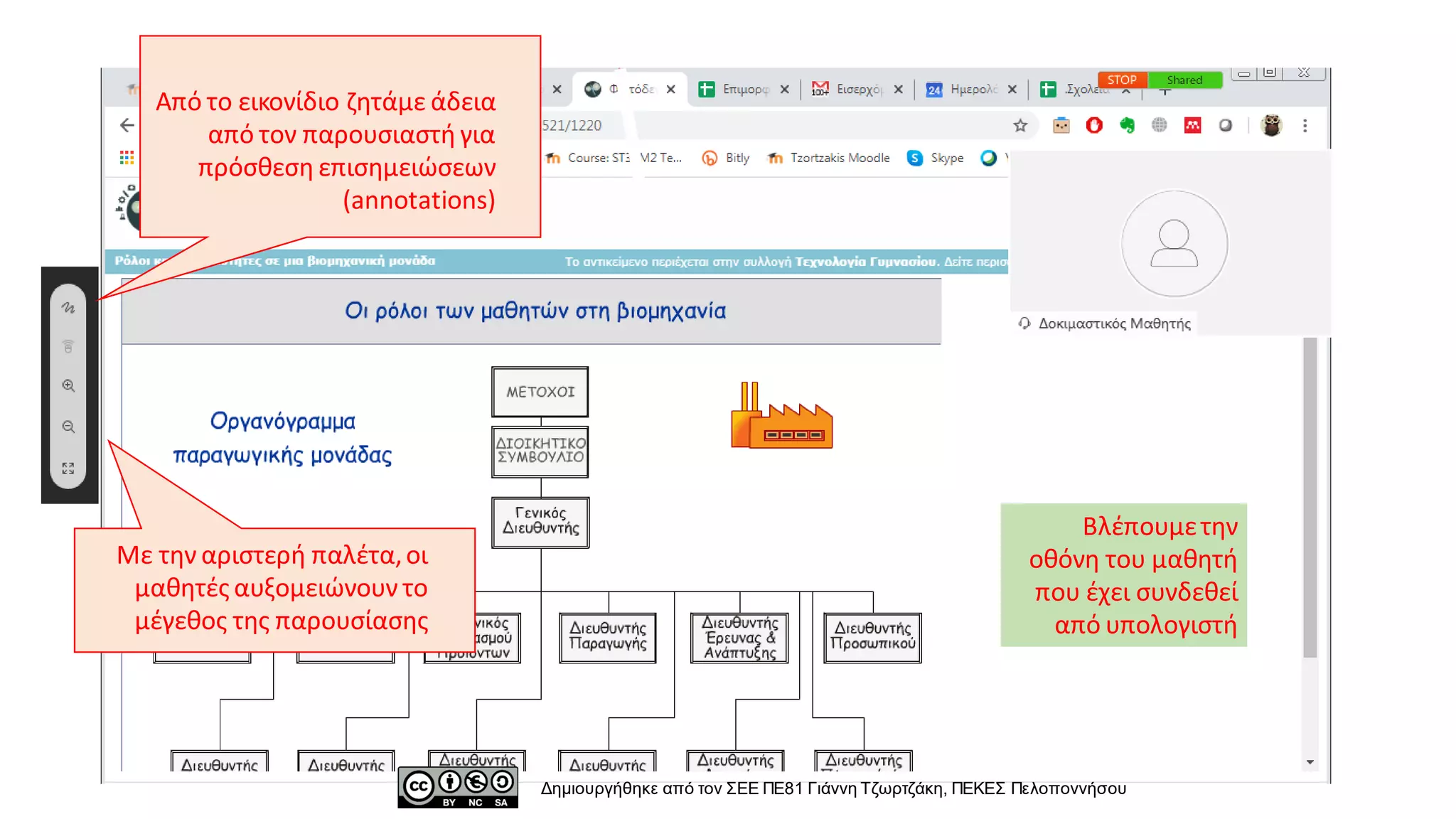 Δημιουργήθηκε από τον ΣΕΕ ΠΕ81 Γιάννη Τζωρτζάκη, ΠΕΚΕΣ Πελοποννήσου
Με την αριστερή παλέτα,οι
μαθητές αυξομειώνουν το
μέγεθος της παρουσίασης
Βλέπουμετην
οθόνη του μαθητή
που έχει συνδεθεί
από υπολογιστή
Από το εικονίδιο ζητάμε άδεια
από τον παρουσιαστή για
πρόσθεση επισημειώσεων
(annotations)
 