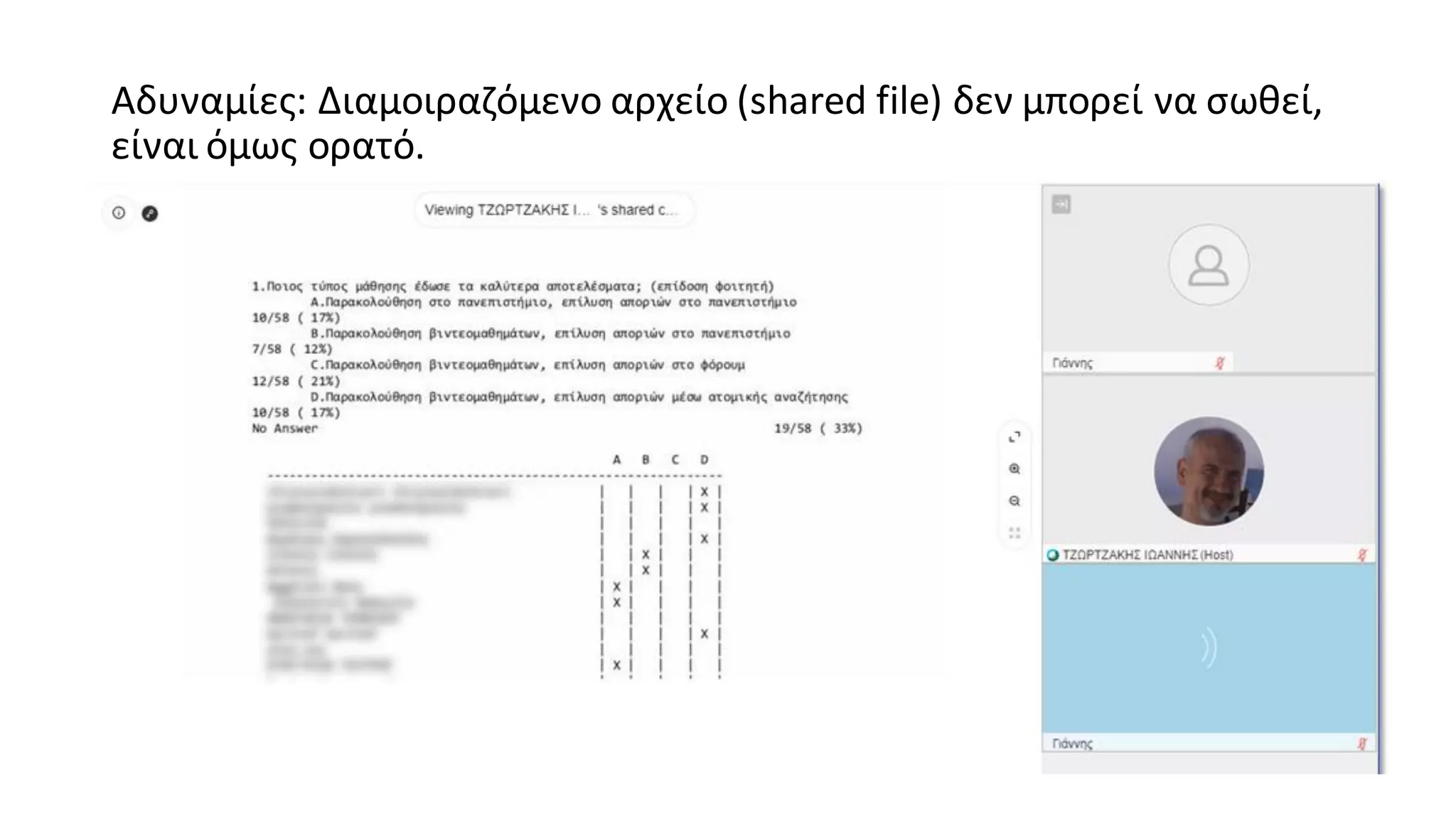 Αδυναμίες: Διαμοιραζόμενο αρχείο (shared file) δεν μπορεί να σωθεί,
είναι όμως ορατό.
 