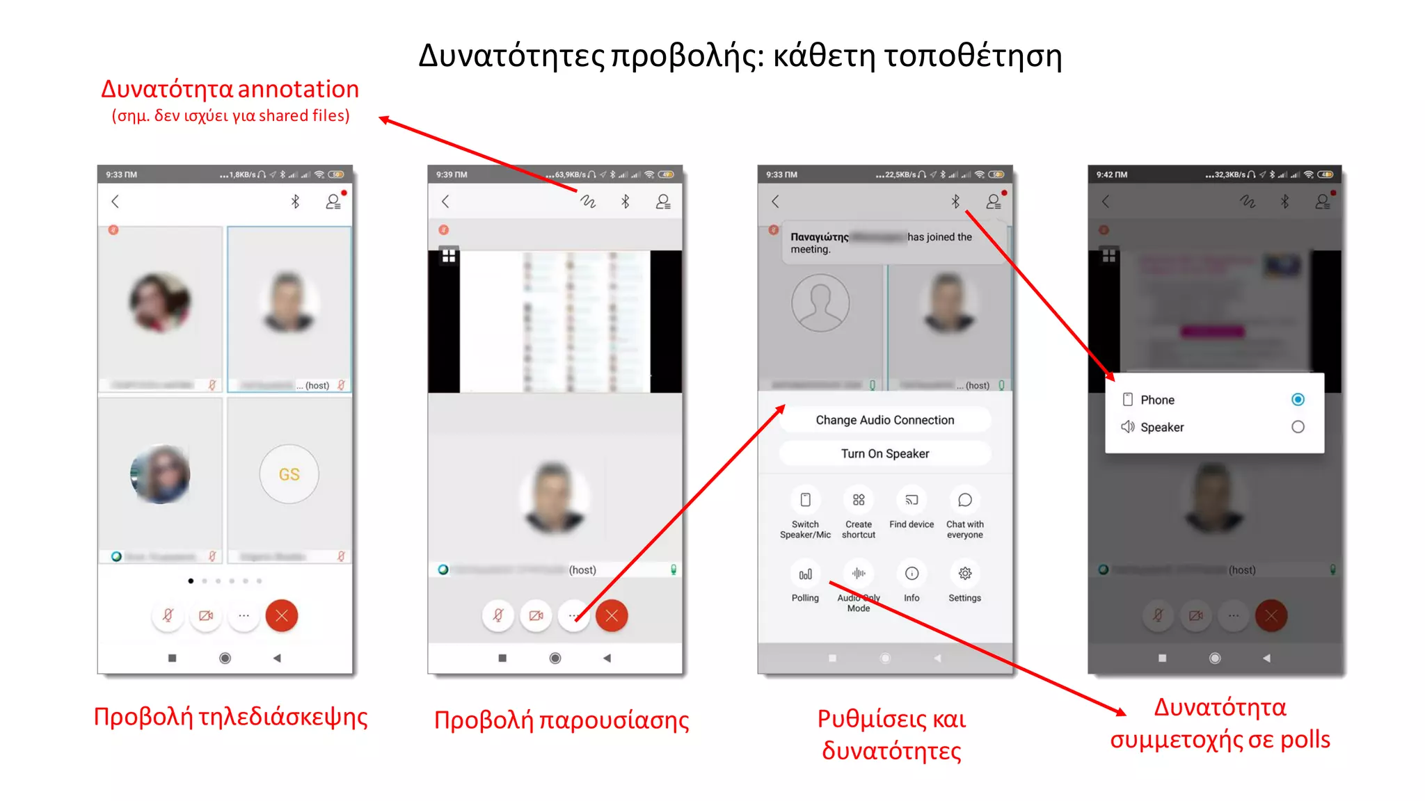 Δυνατότητες προβολής: κάθετη τοποθέτηση
Προβολή τηλεδιάσκεψης Προβολή παρουσίασης Ρυθμίσεις και
δυνατότητες
Δυνατότηταannotation
(σημ. δεν ισχύει για shared files)
Δυνατότητα
συμμετοχής σε polls
 