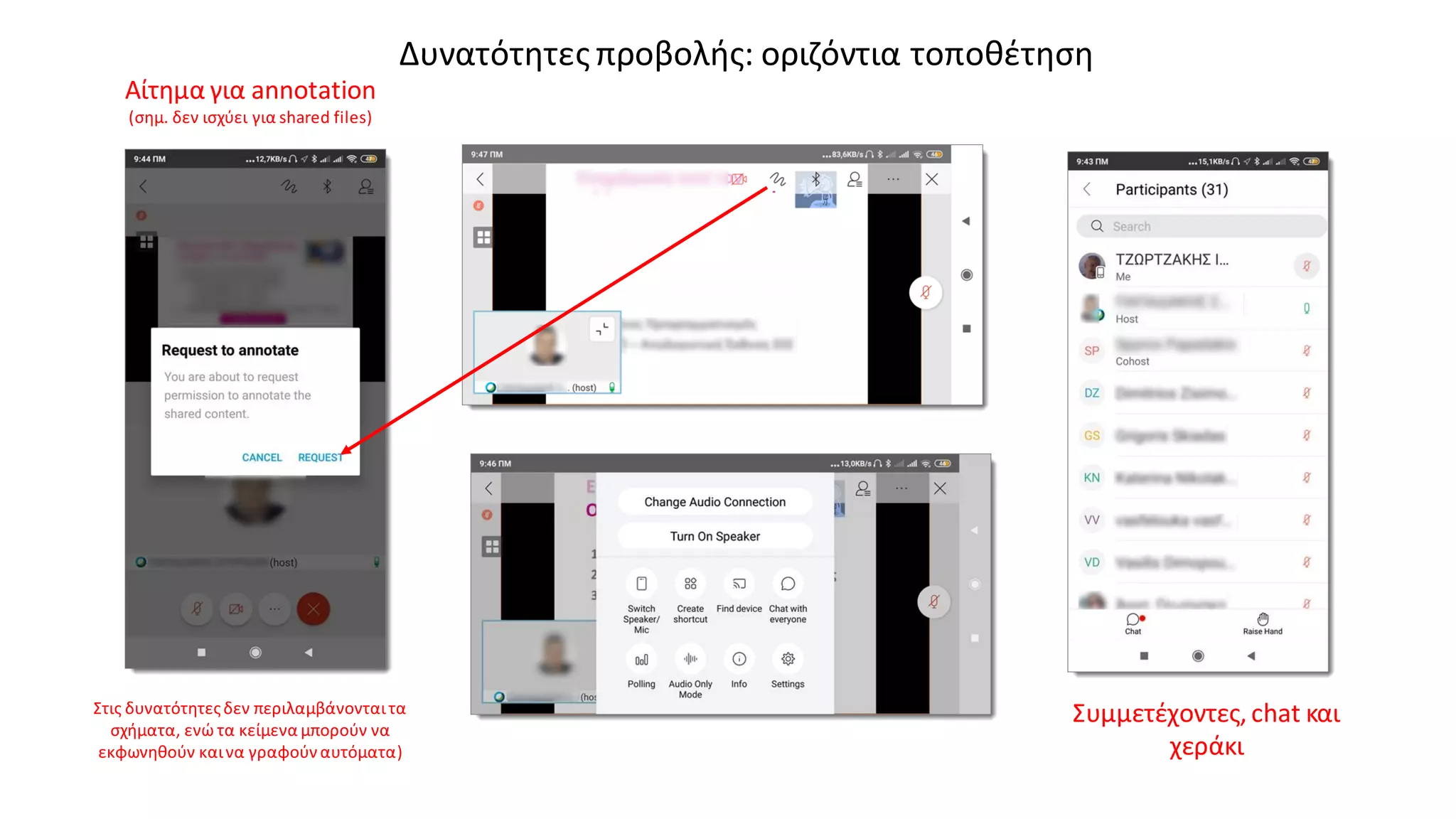 Δυνατότητες προβολής: οριζόντια τοποθέτηση
Αίτημα για annotation
(σημ. δεν ισχύει για shared files)
Συμμετέχοντες, chat και
χεράκι
Στις δυνατότητεςδεν περιλαμβάνονταιτα
σχήματα, ενώ τα κείμενα μπορούν να
εκφωνηθούν καινα γραφούναυτόματα)
 