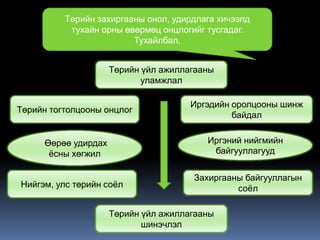 Төрийн захиргааны онол, удирдлага хичээлд
           тухайн орны өвөрмөц онцлогийг тусгадаг.
                         Тухайлбал,


                     Төрийн үйл ажиллагааны
                            уламжлал

                                      Иргэдийн оролцооны шинж
Төрийн тогтолцооны онцлог
                                               байдал


     Өөрөө удирдах                       Иргэний нийгмийн
      ѐсны хөгжил                         байгууллагууд


                                      Захиргааны байгууллагын
Нийгэм, улс төрийн соѐл                        соѐл

                     Төрийн үйл ажиллагааны
                            шинэчлэл
 