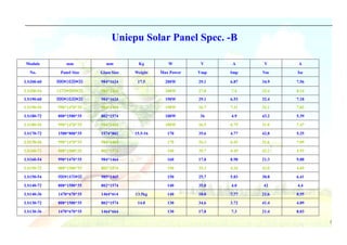 Uniepu Solar Panel Spec. -B

Module         mm           mm          Kg         W         V      A      V      A

  No.       Panel Size   Glass Size   Weight    Max Power   Vmp    Imp    Voc    Isc

LS200-60   990*1630*35   984*1624      17.5       200W      29.1   6.87   34.9   7.56

LS200-54   1470*990*35   984*1464                 200W      27.0   7.4    32.4   8.14
LS190-60   990*1630*35   984*1624                 190W      29.1   6.53   32.4   7.18
LS190-54   990*1470*35   984*1464                 190W      26.7   7.11   32.1   7.82

LS180-72   808*1580*35   802*1574                 180W      36     4.9    43.2   5.39

LS180-54   990*1470*35   984*1464                 180W      26.5   6.79   31.8   7.47

LS170-72   1580*808*35   1574*802     15.5-16      170      35.6   4.77   42.8   5.25

LS170-54   990*1470*35   984*1464                  170      26.3   6.45   31.6   7.09

LS160-72   808*1580*35   802*1574                  160      35.7   4.49   43.2   4.93

LS160-54   990*1470*35   984*1464                  160      17.8   8.98   21.3   9.88

LS150-72   808*1580*35   802*1574                  150      35.3   4.26   43.0   4.69

LS150-54   990*1470*35   985*1465                  150      25.7   5.83   30.8   6.41

LS140-72   808*1580*35   802*1574                  140      35.0   4.0    42     4.4

LS140-36   1470*670*35   1464*664     13.5kg       140      18.0   7.77   21.6   8.55

LS130-72   808*1580*35   802*1574      14.0        130      34.6   3.72   41.4   4.09

LS130-36   1470*670*35   1464*664                  130      17.8   7.3    21.4   8.03

                                                                                        1
 