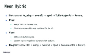 Neon Hybrid
■ Mechanism: io_uring → eventfd → epoll → Tokio AsyncFd → Future。
■ Pros:
● Keeps Tokio as the executor.
● Eliminates spawn_blocking overhead for ﬁle I/O.
■ Cons:
● Still needs buffer copies.
● Doesn’t expose registered buffer / batch features.
■ Diagram: show SQE -> uring -> eventfd -> epoll -> Tokio reactor -> Future.
 