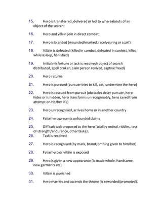 15. Hero is transferred, delivered or led to whereabouts of an
object of the search;
16. Hero and villain join in direct combat;
17. Hero is branded (wounded/marked, receives ring or scarf)
18. Villain is defeated (killed in combat, defeated in contest, killed
while asleep, banished)
19. Initial misfortuneor lack is resolved (objectof search
distributed, spell broken, slain person revived, captive freed)
20. Hero returns
21. Hero is pursued (pursuer tries to kill, eat, underminethe hero)
22. Hero is rescued from pursuit(obstacles delay pursuer, hero
hides or is hidden, hero transforms unrecognisably, hero saved from
attempt on his/her life)
23. Hero unrecognised, arrives homeor in another country
24. False hero presents unfounded claims
25. Difficult task proposed to the hero (trial by ordeal, riddles, test
of strength/endurance, other tasks);
26. Task is resolved
27. Hero is recognised (by mark, brand, or thing given to him/her)
28. False hero or villain is exposed
29. Hero is given a new appearance(is made whole, handsome,
new garments etc)
30. Villain is punished
31. Hero marries and ascends the throne (is rewarded/promoted).
 