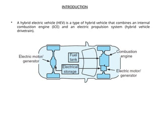 Comprehensive Overview of Hybrid Electric Vehicles: History, Benefits ...