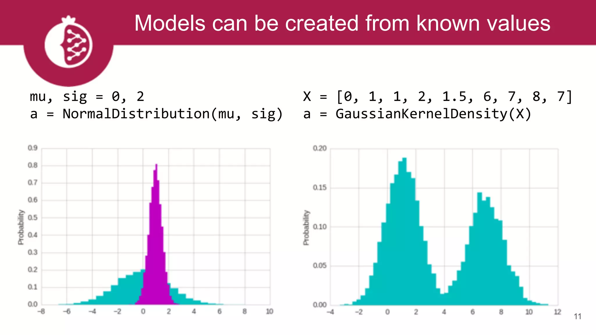 11
mu,	sig	=	0,	2	
a	=	NormalDistribution(mu,	sig)
X	=	[0,	1,	1,	2,	1.5,	6,	7,	8,	7]	
a	=	GaussianKernelDensity(X)
Models can be created from known values
 
