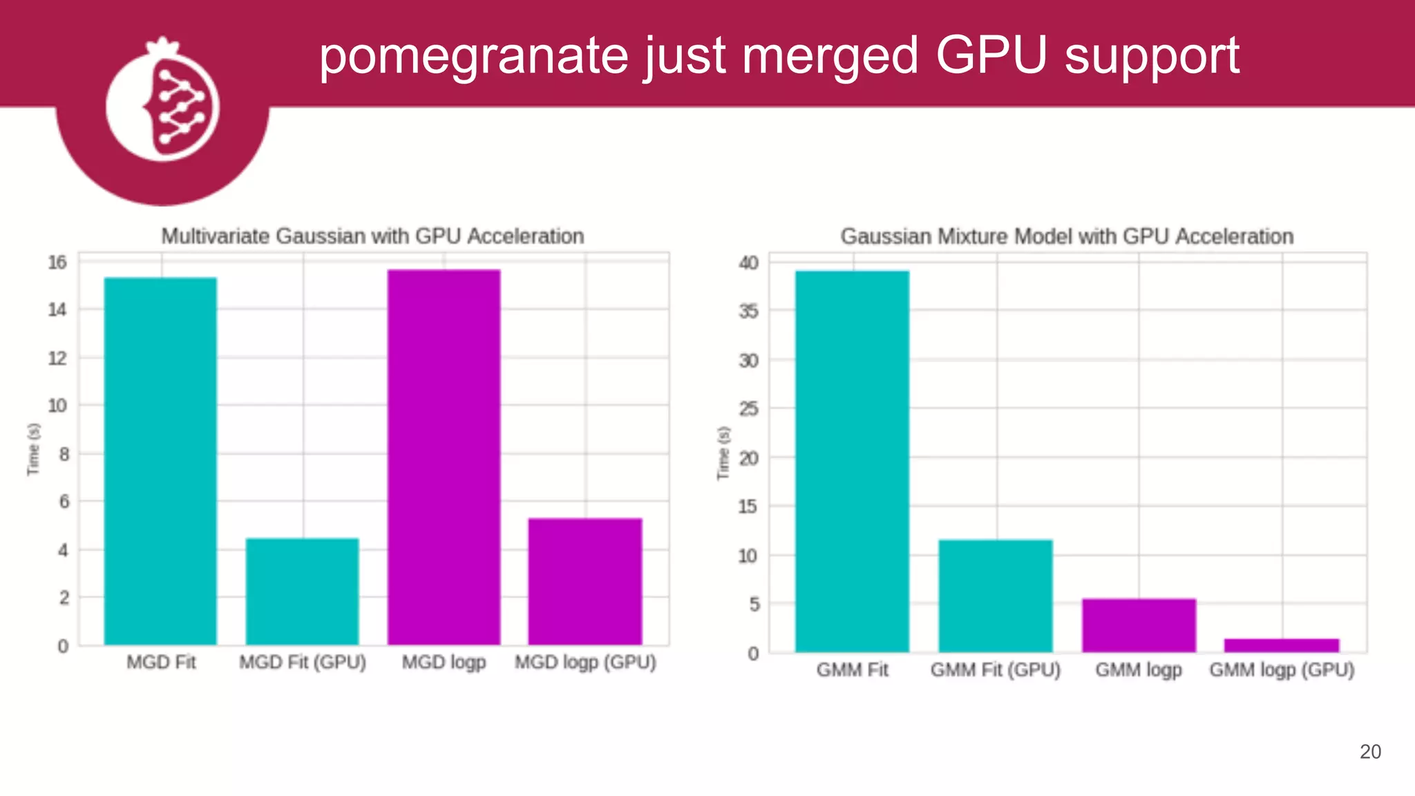 20
pomegranate just merged GPU support
 