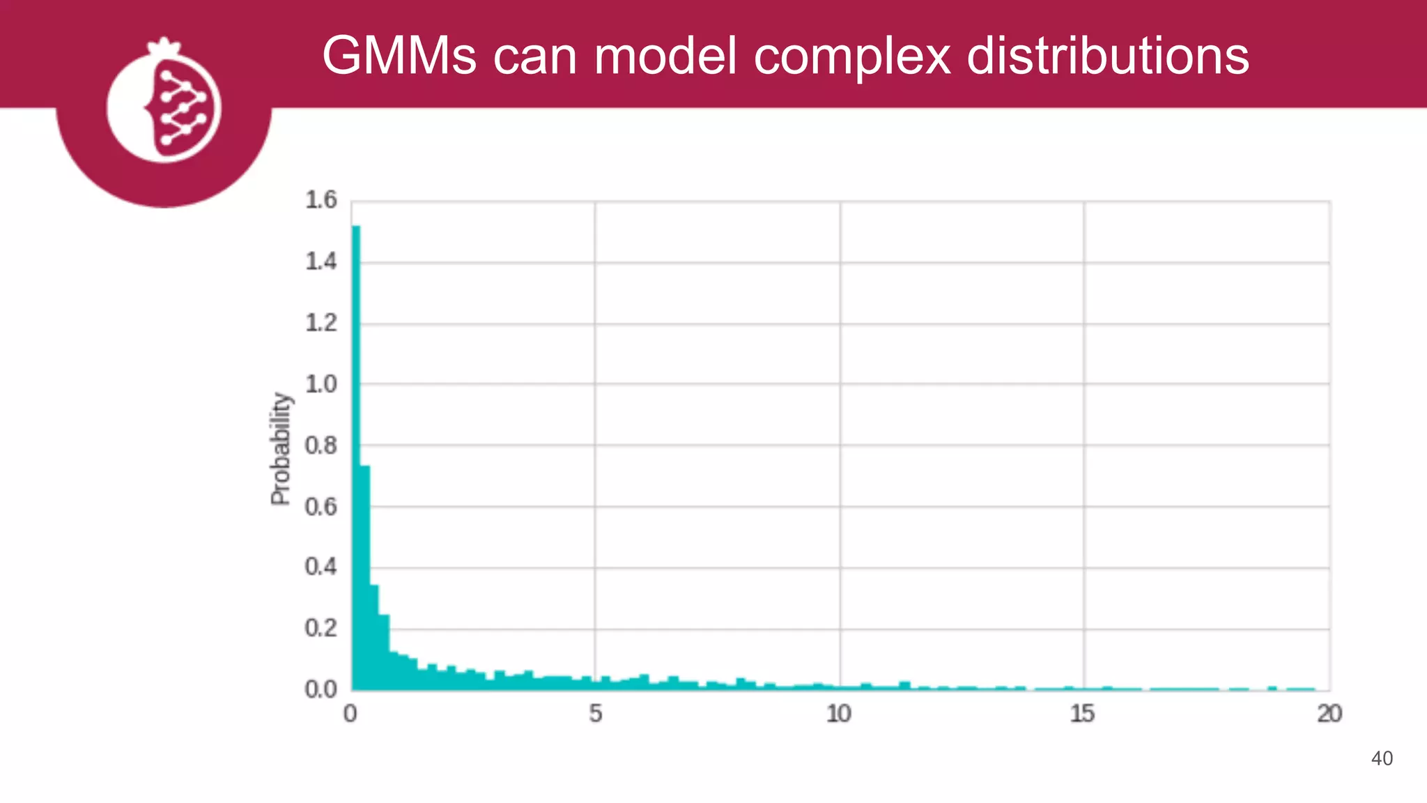 GMMs can model complex distributions
40
 