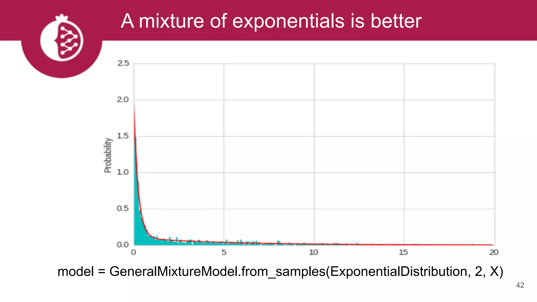 A mixture of exponentials is better
42
model = GeneralMixtureModel.from_samples(ExponentialDistribution, 2, X)
 