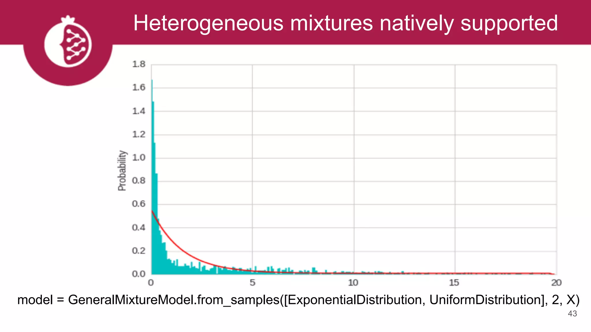 Heterogeneous mixtures natively supported
43
model = GeneralMixtureModel.from_samples([ExponentialDistribution, UniformDistribution], 2, X)
 