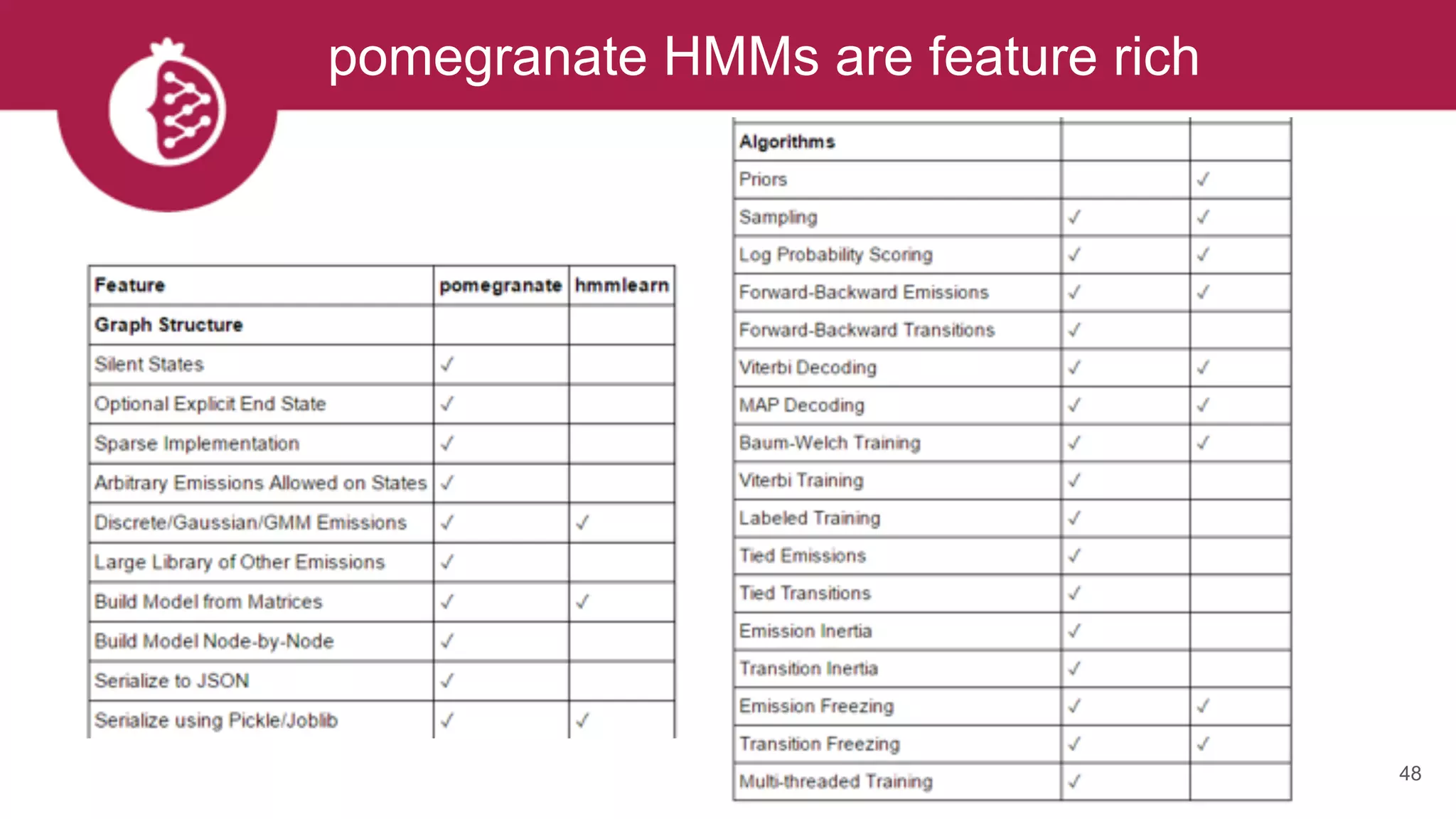 pomegranate HMMs are feature rich
48
 