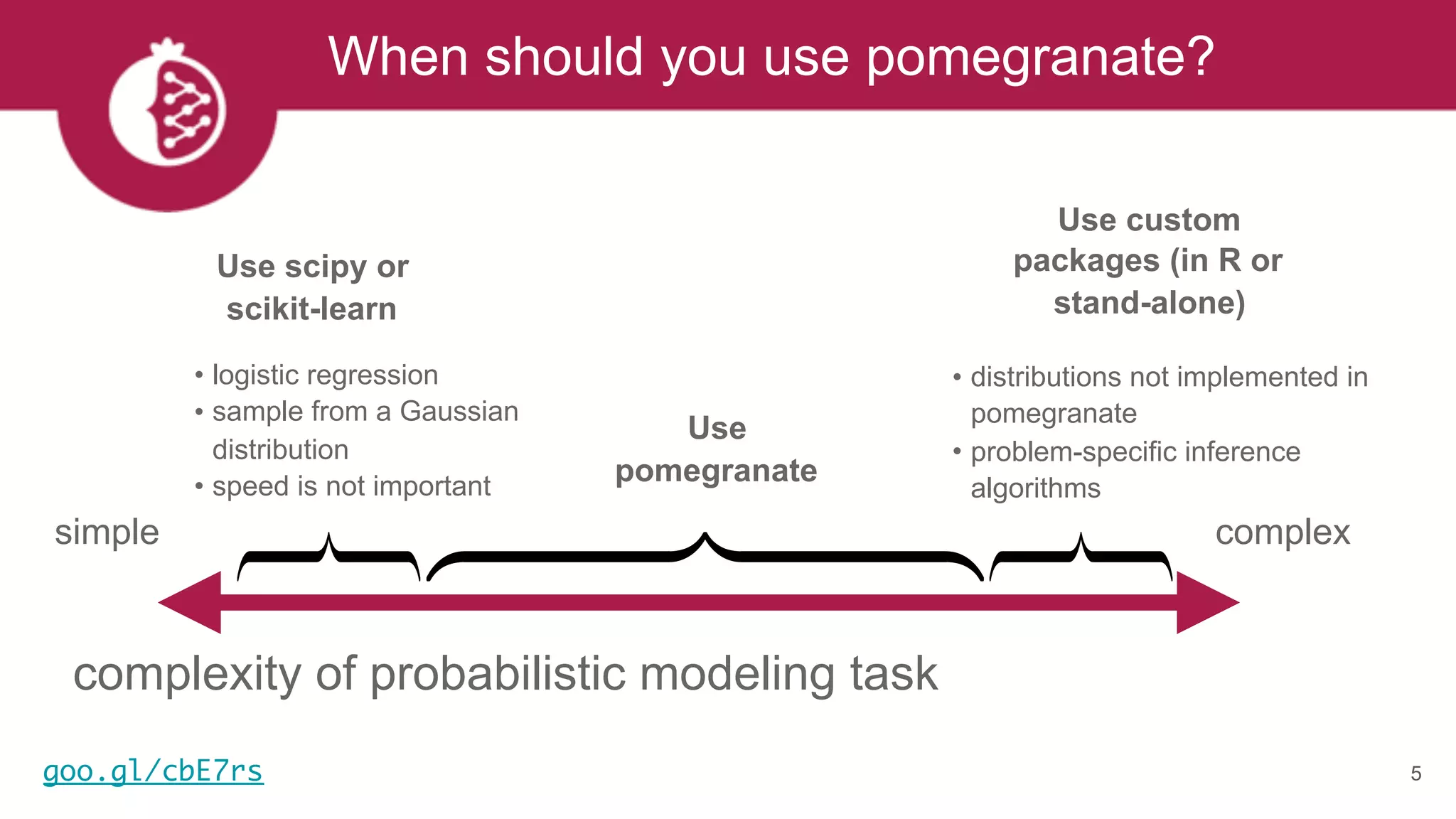 When should you use pomegranate?
5
complexity of probabilistic modeling task
simple complexz }| {
• logistic regression
• sample from a Gaussian
distribution
• speed is not important
Use scipy or
scikit-learn
z }| {
• distributions not implemented in
pomegranate
• problem-specific inference
algorithms
Use custom
packages (in R or
stand-alone)
z }| {
Use
pomegranate
goo.gl/cbE7rs
 