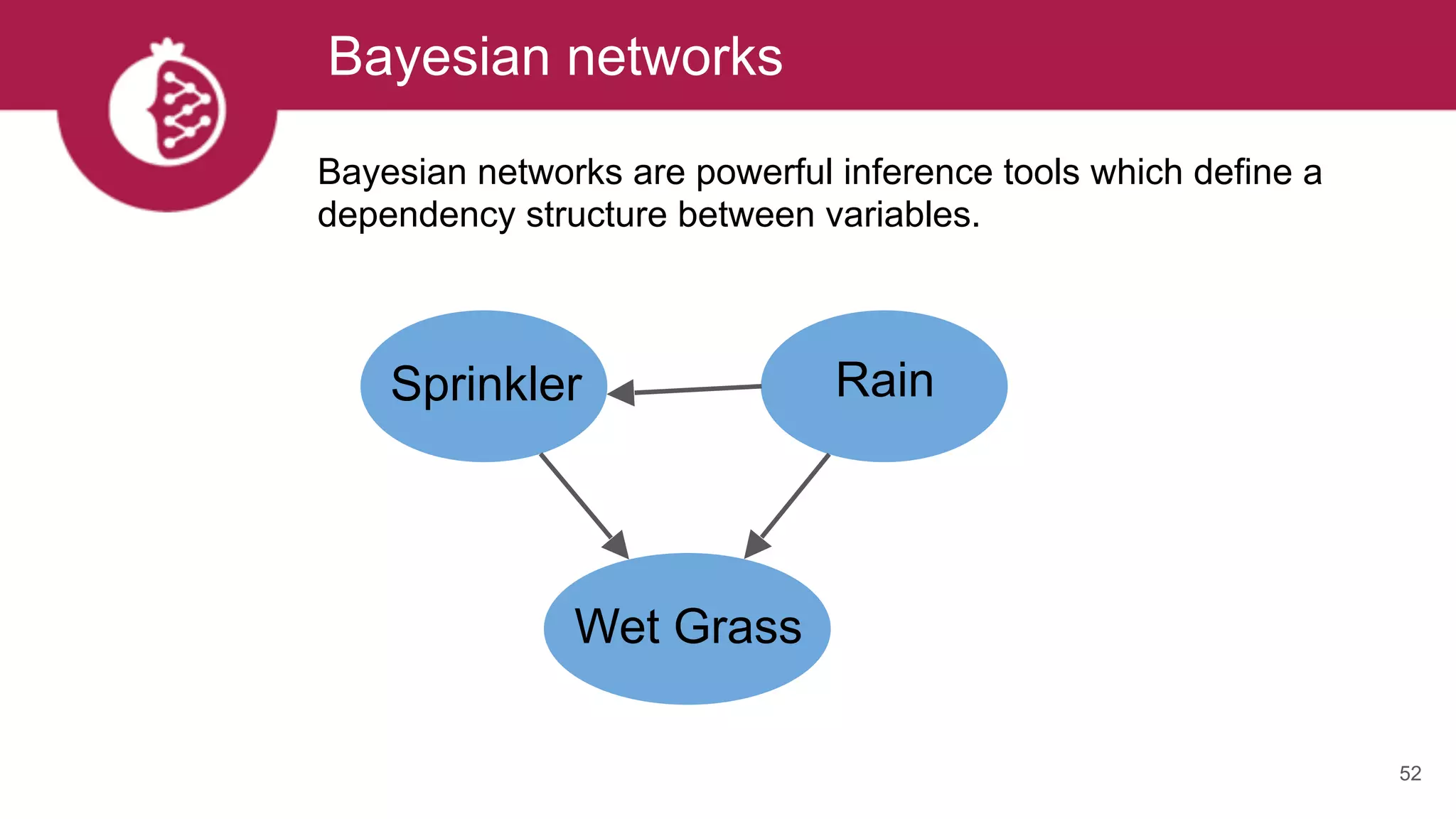 Bayesian networks
52
Bayesian networks are powerful inference tools which define a
dependency structure between variables.
Sprinkler
Wet Grass
Rain
 