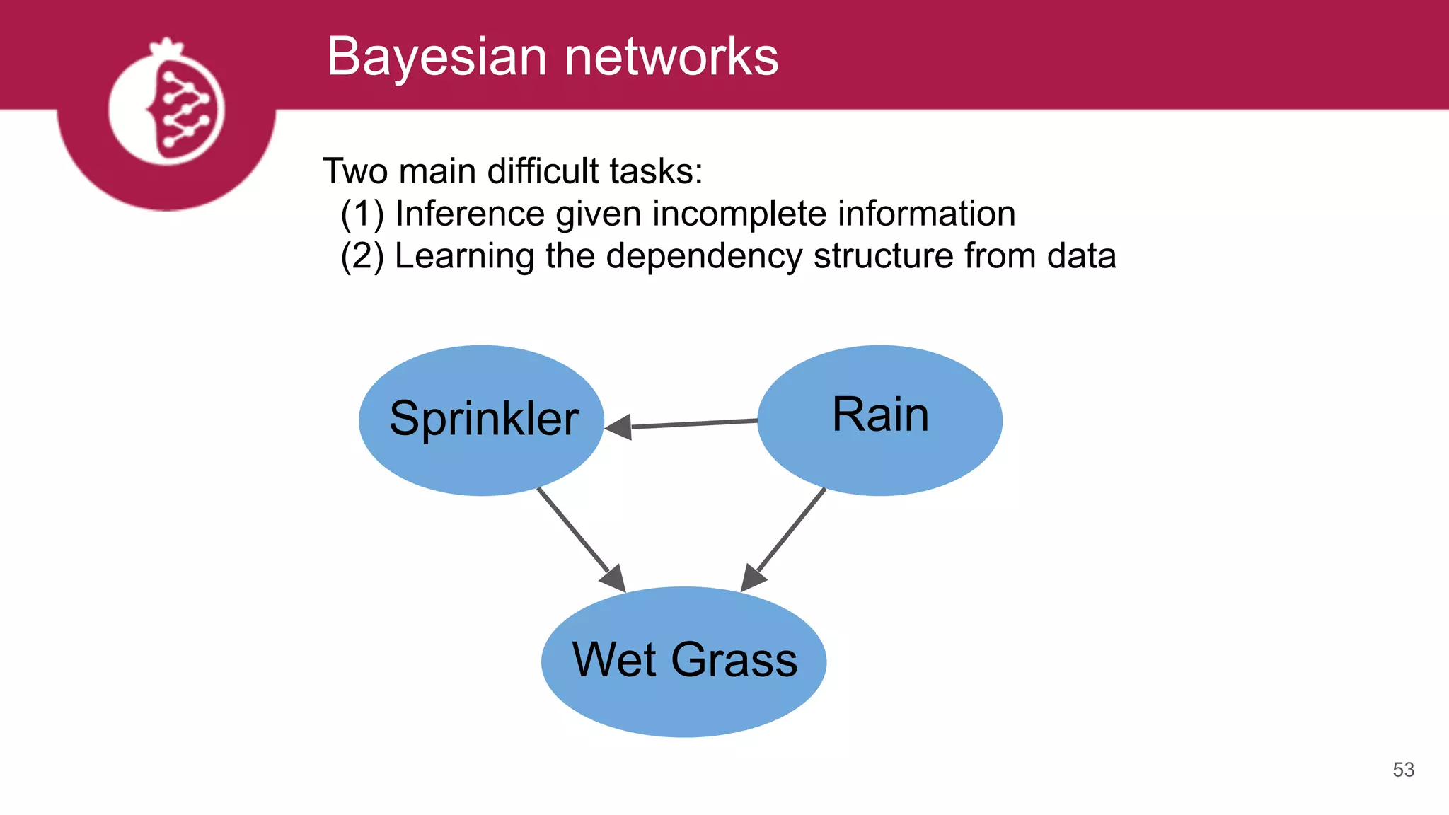 Bayesian networks
53
Sprinkler
Wet Grass
Rain
Two main difficult tasks:
(1) Inference given incomplete information
(2) Learning the dependency structure from data
 