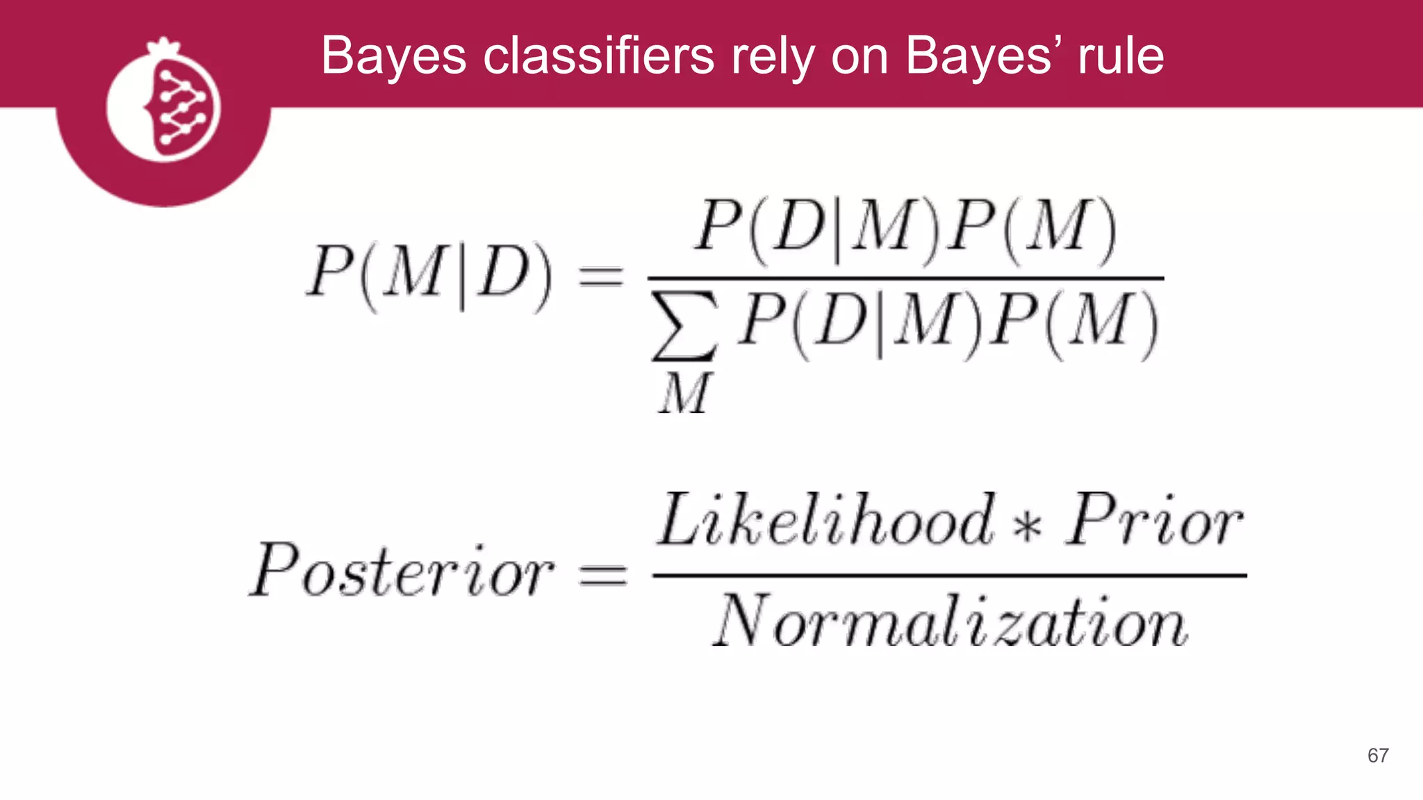 Bayes classifiers rely on Bayes’ rule
67
 
