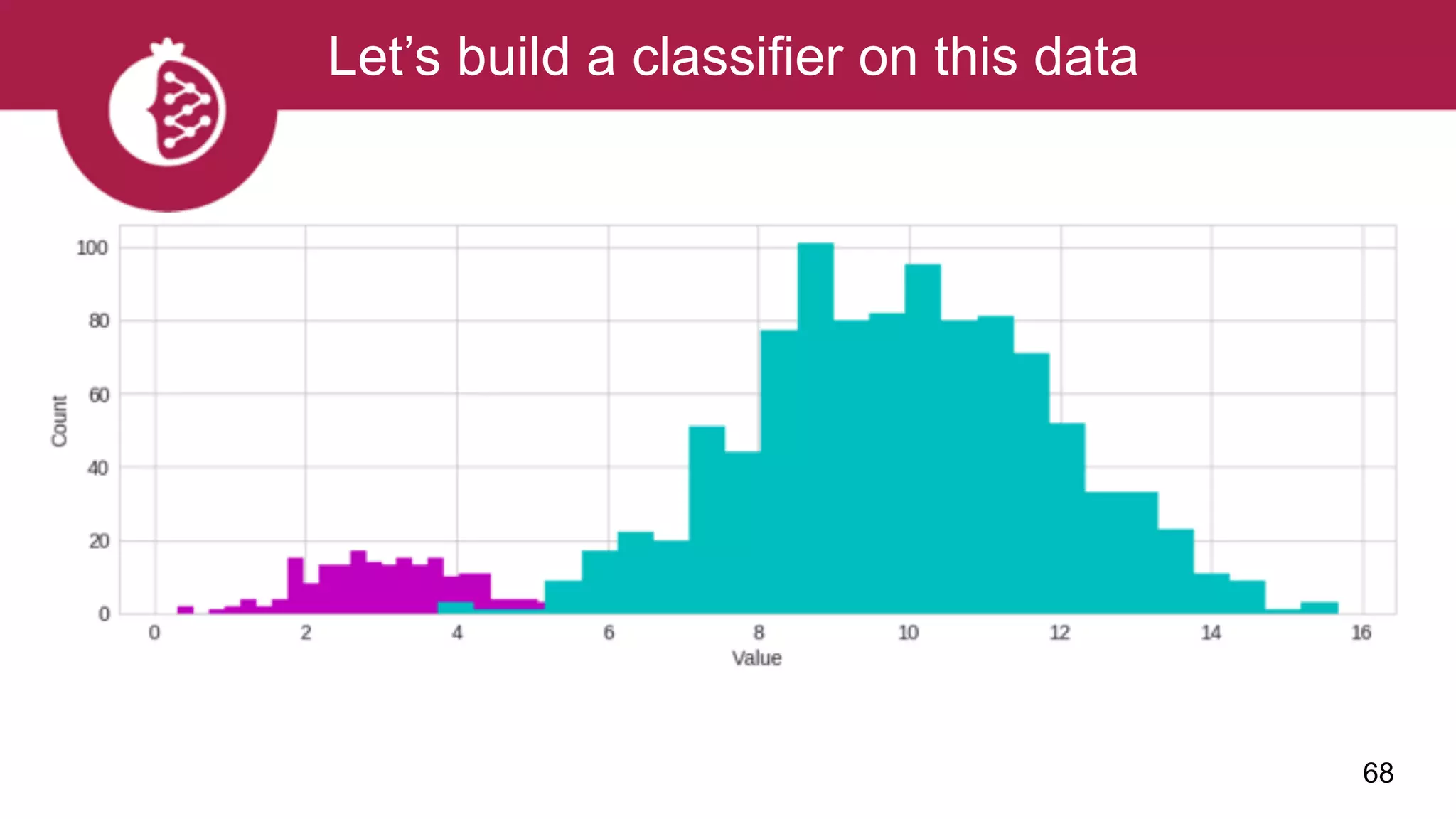 68
Let’s build a classifier on this data
 