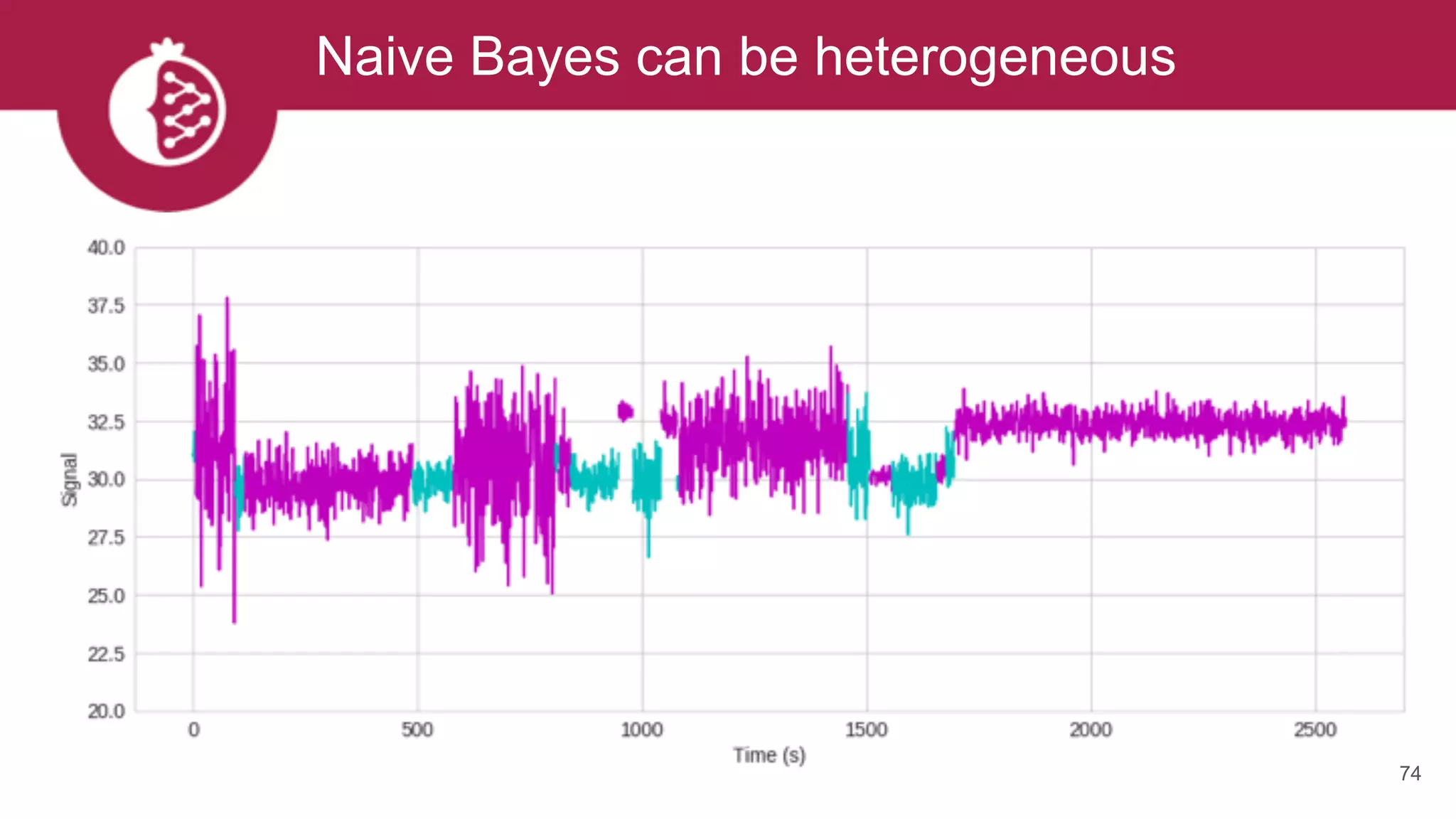 Naive Bayes can be heterogeneous
74
 