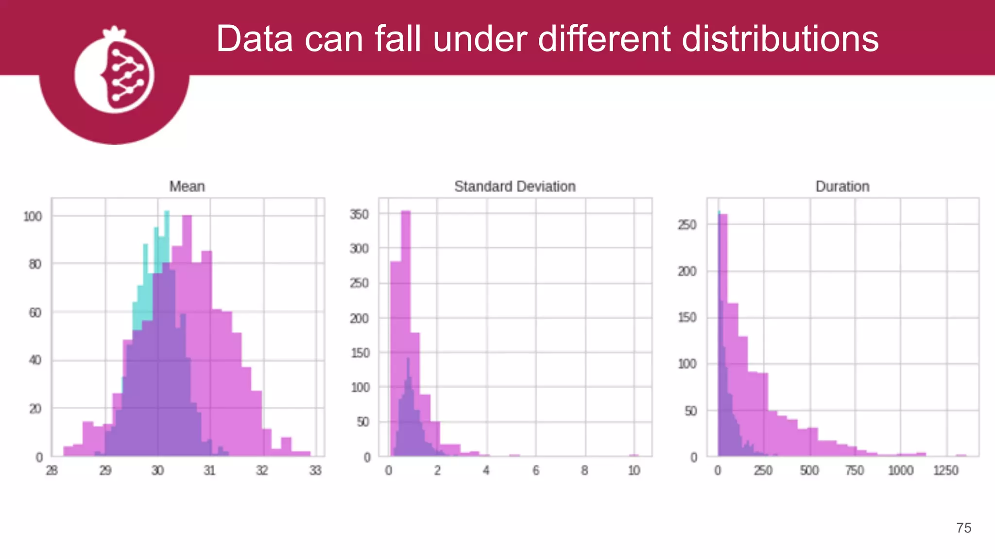 Data can fall under different distributions
75
 