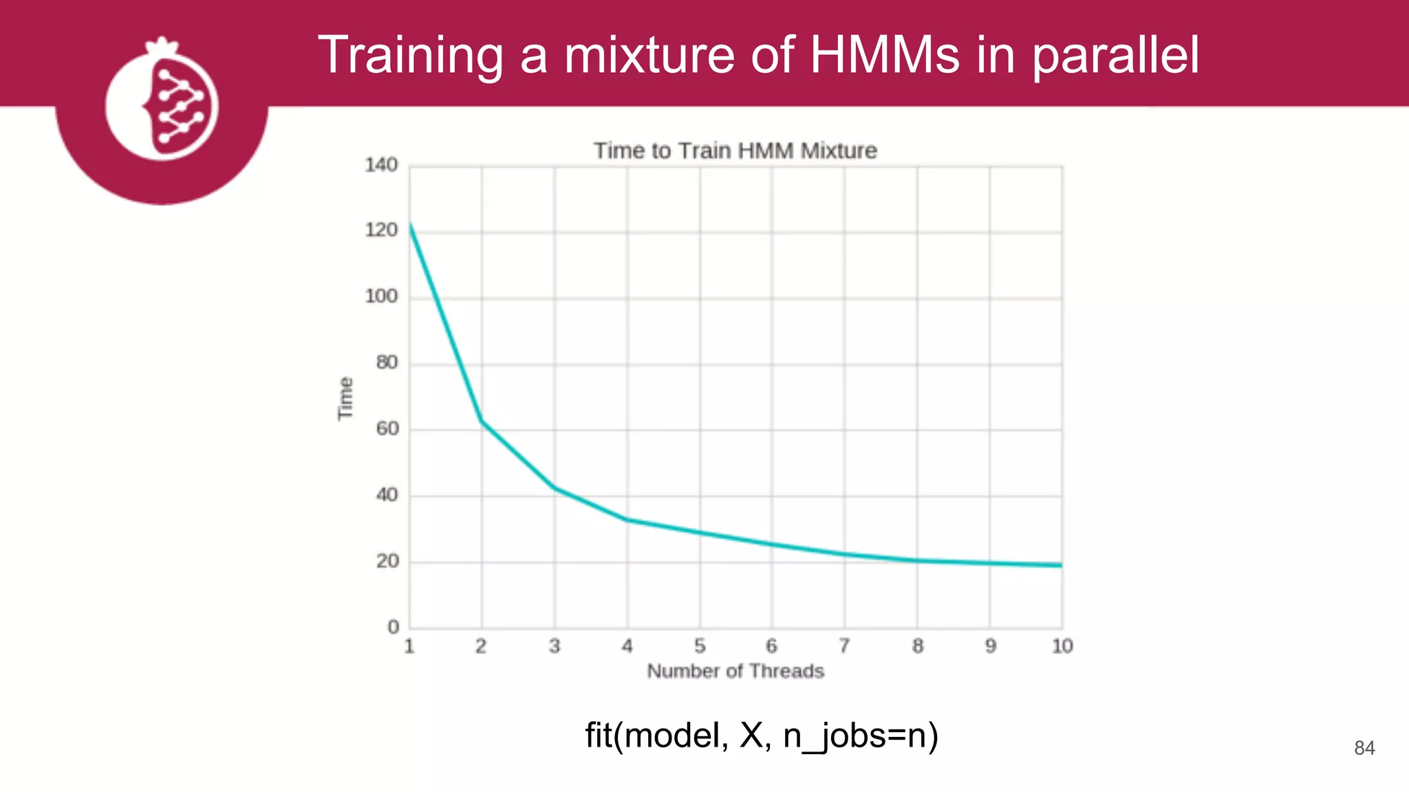 Training a mixture of HMMs in parallel
84fit(model, X, n_jobs=n)
 