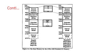 AVR Microcontroller-Introduction, Features | PPTX