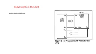 AVR Microcontroller-Introduction, Features | PPTX
