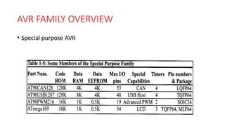 AVR Microcontroller-Introduction, Features | PPTX