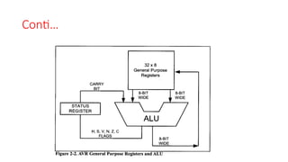 AVR Microcontroller-Introduction, Features | PPTX