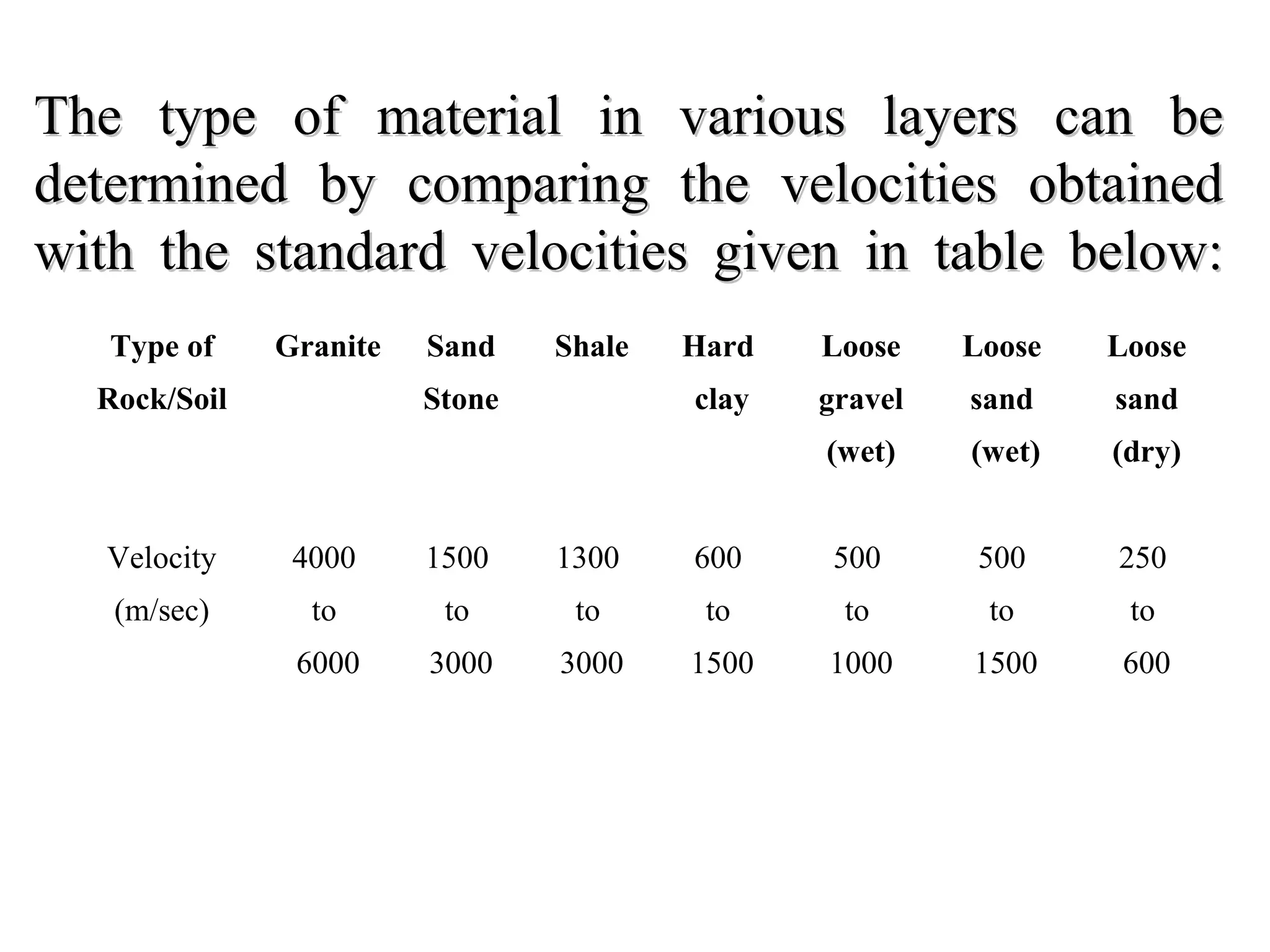 Geophysical methods of soil/Foundation testing | PPT