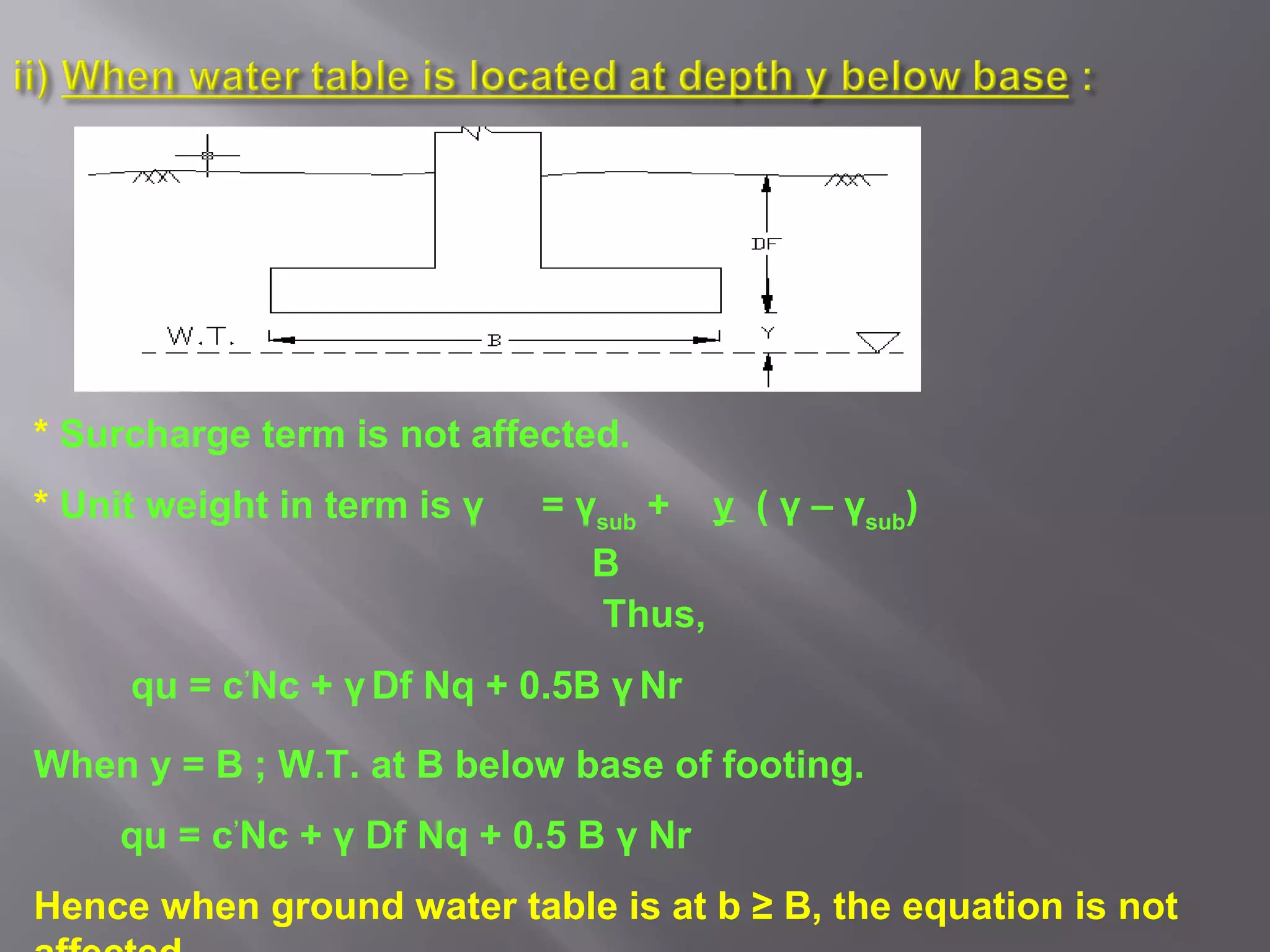 * Surcharge term is not affected.
* Unit weight in term is γ   = γsub +   y ( γ – γsub)
                                B
                                Thus,
     qu = c’Nc + γ Df Nq + 0.5B γ Nr

When y = B ; W.T. at B below base of footing.
    qu = c’Nc + γ Df Nq + 0.5 B γ Nr
Hence when ground water table is at b ≥ B, the equation is not
 
