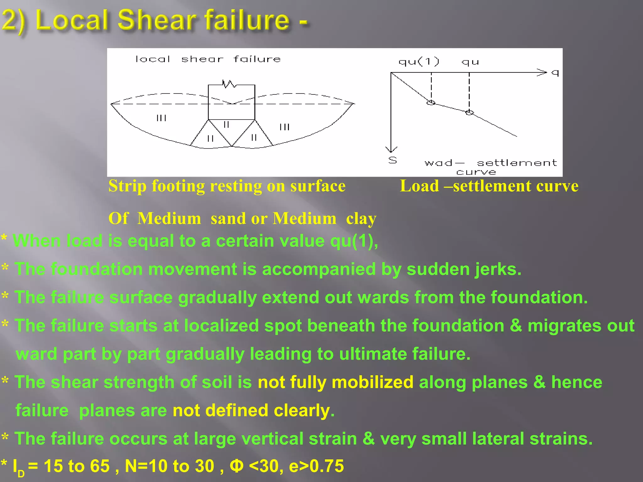 Strip footing resting on surface     Load –settlement curve
            Of Medium sand or Medium clay
* When load is equal to a certain value qu(1),
* The foundation movement is accompanied by sudden jerks.
* The failure surface gradually extend out wards from the foundation.
* The failure starts at localized spot beneath the foundation & migrates out
 ward part by part gradually leading to ultimate failure.
* The shear strength of soil is not fully mobilized along planes & hence
 failure planes are not defined clearly.
* The failure occurs at large vertical strain & very small lateral strains.
* ID = 15 to 65 , N=10 to 30 , Φ <30, e>0.75
 