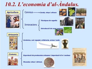 4. La conquesta islàmica de la península ibèrica
 
