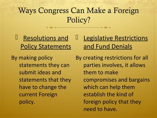 Ways Congress Can Make a Foreign
Policy?
 Resolutions and  Legislative Restrictions
Policy Statements
and Fund Denials
By making policy
By creating restrictions for all
statements they can
parties involves, it allows
submit ideas and
them to make
statements that they
compromises and bargains
have to change the
which can help them
current Foreign
establish the kind of
policy.
foreign policy that they
need to have.

 