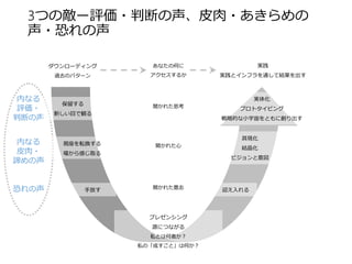 3つの敵ー評価・判断の声、皮肉・あきらめの声・恐 れの声 
迎え入れる 
手放す 
プレゼンシング 
源につながる 
私とは何者か？ 
私の「成すこと」は何か？ 
実体化 
プロトタイピング 
戦略的な小宇宙をともに創り出す 
開かれた思考 
開かれた心 
開かれた意志 
内なる 
評価・ 
判断の声 
内なる 
皮肉・ 
諦めの声 
恐れの声 
保留する 
新しい目で観る 
視座を転換する 
場から感じ取る 
具現化 
結晶化 
ビジョンと意図 
ダウンローディング 
過去のパターン 
実践 
実践とインフラを通して結果を出す 
あなたの何に 
アクセスするか  