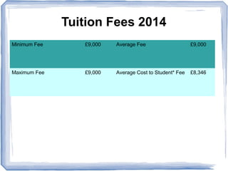 Tuition Fees 2014
Minimum Fee £9,000 Average Fee £9,000
Maximum Fee £9,000 Average Cost to Student* Fee £8,346
 