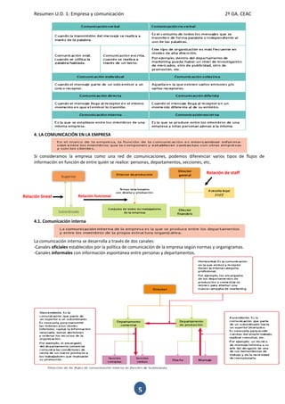 Resumen U.D. 1: Empresa y comunicación 2º GA. CEAC 
5 
4. LA COMUNICACIÓN EN LA EMPRESA 
Si consideramos la empresa como una red de comunicaciones, podemos diferenciar varios tipos de flujos de información en función de entre quién se realice: personas, departamentos, secciones, etc. 
4.1. Comunicación interna 
La comunicación interna se desarrolla a través de dos canales: 
-Canales oficiales establecidos por la política de comunicación de la empresa según normas y organigramas. 
-Canales informales con información espontánea entre personas y departamentos. 
Relación funcional 
Relación lineal 
Relación de staff  