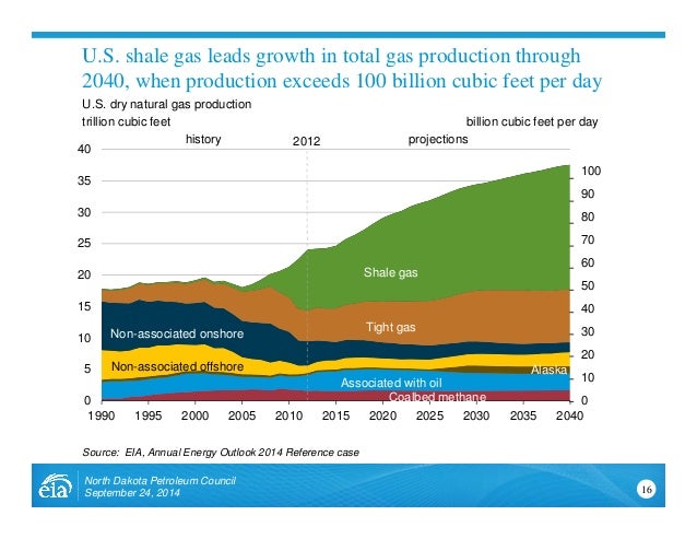 Energy Information Administration Natural Gas Plant Processing Energy Information Administration Natural Gas Plant Processing