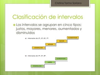 Cristina Tormo Soriano 
Clasificación de intervalos 
 Los intervalos se agrupan en cinco tipos: 
justos, mayores, menores, aumentados y 
disminuidos 
 