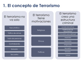 1. El concepto de Terrorismo 
 