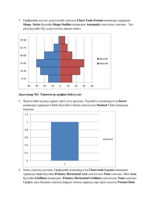 7. Графикийн аль нэг үзүүлэлтийг сонгоод Chart Tools Format командын зурвасын Shape Styles бүлгийн Shape Outline командын Automatic сонголтыг сонгоно. Энэ үйлдлүүдийг бүх үзүүлэлтэнд давтан хийнэ. 
Даалгавар №2 Термометр график байгуулах 
1. Хүснэгтийн нүдэнд дурын эерэг утга оруулна. Түүнийгээ идэвхжүүлээд Insert командын зурвасын Charts бүлгийн Column сонголтоос Stacked Chart командыг сонгоно. 
2. Series сонгоод устгана. Графикийн идэвхжүүлээд Chart tools Layout командын зурвасын Axes бүлгийн Primary Horizontal Axis сонголтоос None сонгоно. Мөн Axes бүлгийн Gridlines командын Primary Horizontal Gridlines сонголтоос None сонгоно. График дахь баганыг сонгоод баруун товчоо дарахад гарч ирэх цэснээс Format Data 
-40 
-30 
-20 
-10 
0 
10 
20 
30 
40 
0-15 
16-30 
31-45 
46-60 
61-75 
76-90 
Эрэгтэй 
Эмэгтэй 
0 
0.2 
0.4 
0.6 
0.8 
1 
1.2 
1 
Series1  