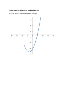Даалгавар №4 Функцийн график байгуул. 
xϵ[-8;8] мужид дараах графикийг байгуул. 
-70 
-50 
-30 
-10 
10 
30 
50 
-20 
-15 
-10 
-5 
0 
5 
10 
15 
20 